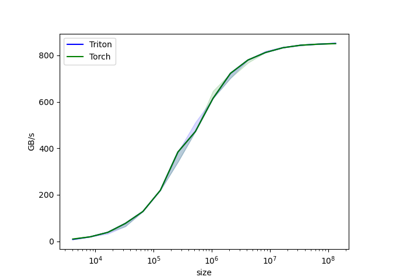 Vector Addition