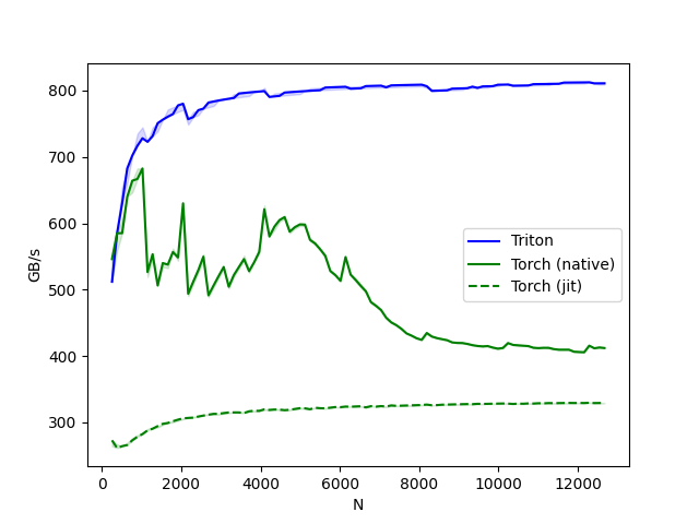 02 fused softmax