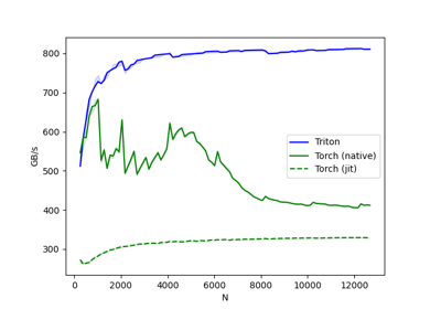 Fused Softmax